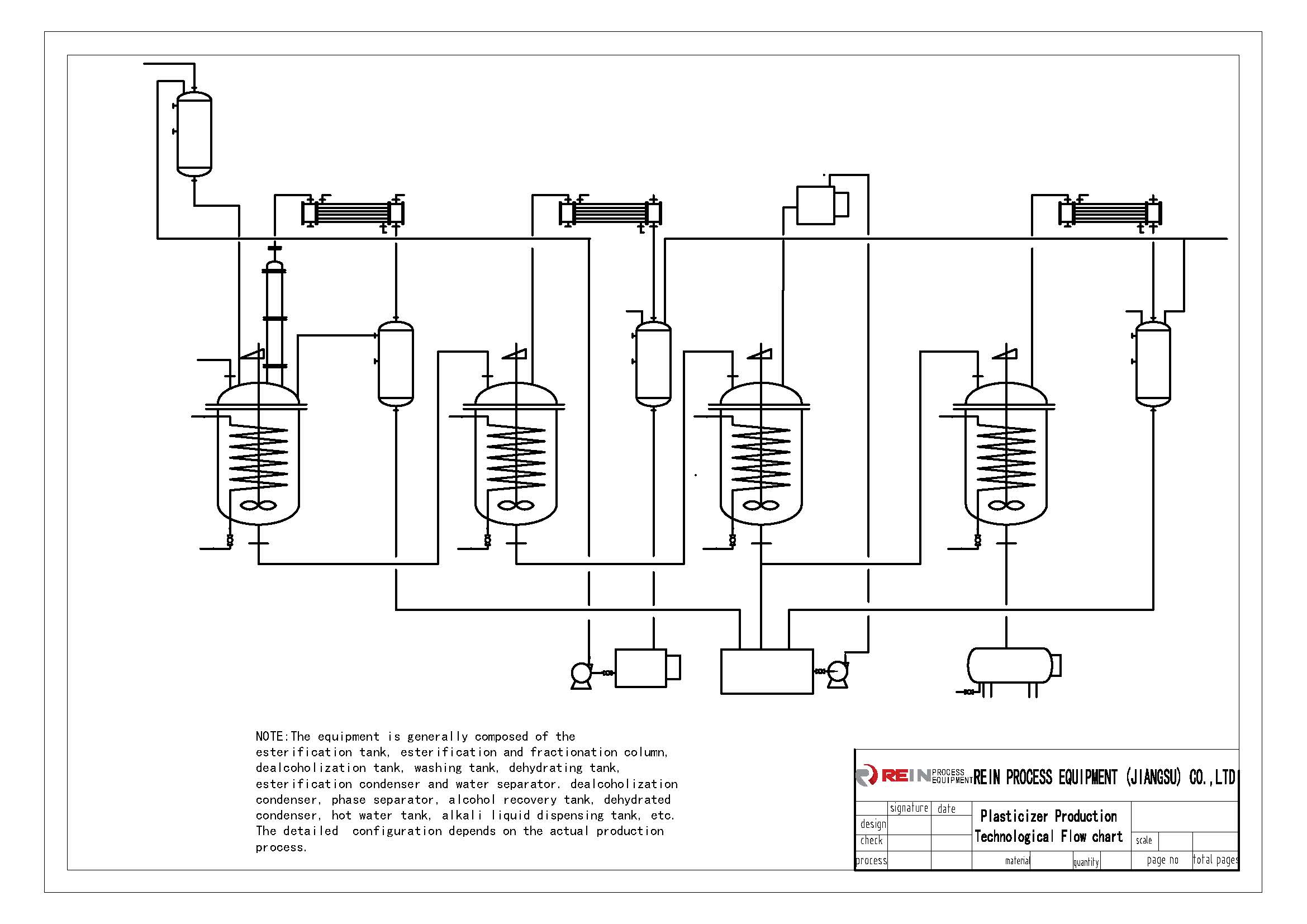 Plasticizer Production Technological Flow chart.jpg