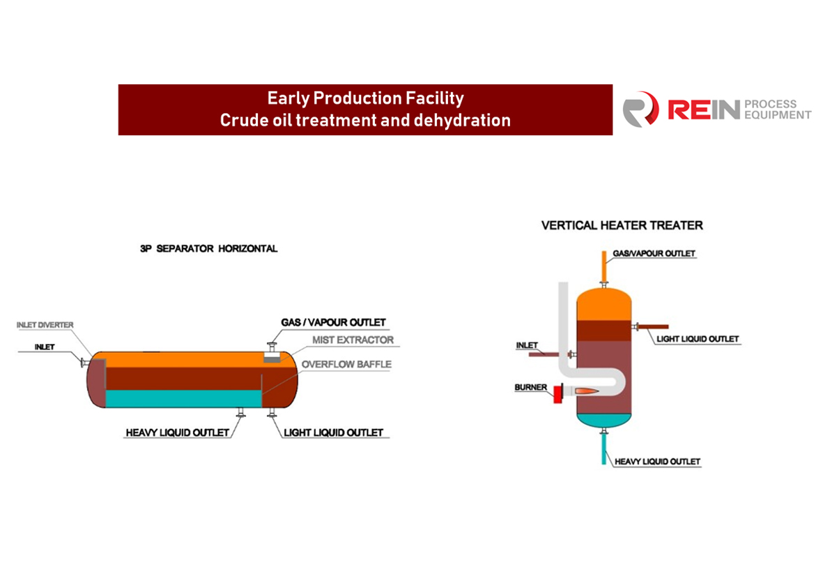 Rein_Process_Equipment_develops_solution_for_crude_oil_heating_separation_treatment_and_dehydration_for_the_client_from_Middle_East.jpg