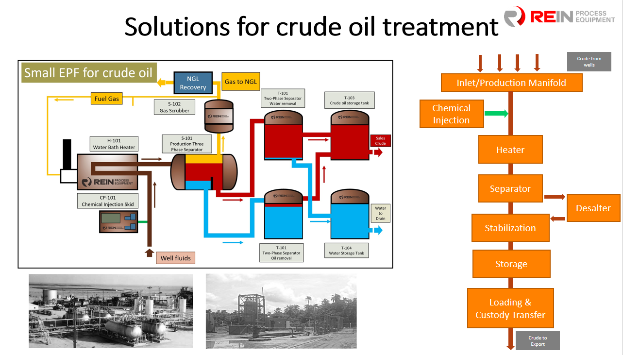 Rein_offers_solutions_for_Early_Production_Facilities_01.jpg